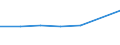Economical indicator for structural business statistics: Personnel costs - million euro / Statistical classification of economic activities in the European Community (NACE Rev. 1.1): High-technology manufacturing (DG24.4, DL30, DL32, DL33, DM35.3) / Geopolitical entity (reporting): Romania