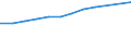 Economical indicator for structural business statistics: Personnel costs - million euro / Statistical classification of economic activities in the European Community (NACE Rev. 1.1): High-technology manufacturing (DG24.4, DL30, DL32, DL33, DM35.3) / Geopolitical entity (reporting): Slovenia