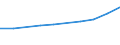 Economical indicator for structural business statistics: Personnel costs - million euro / Statistical classification of economic activities in the European Community (NACE Rev. 1.1): High-technology manufacturing (DG24.4, DL30, DL32, DL33, DM35.3) / Geopolitical entity (reporting): Slovakia