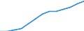 Economical indicator for structural business statistics: Personnel costs - million euro / Statistical classification of economic activities in the European Community (NACE Rev. 1.1): High-technology manufacturing (DG24.4, DL30, DL32, DL33, DM35.3) / Geopolitical entity (reporting): Finland