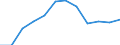 Economical indicator for structural business statistics: Personnel costs - million euro / Statistical classification of economic activities in the European Community (NACE Rev. 1.1): High-technology manufacturing (DG24.4, DL30, DL32, DL33, DM35.3) / Geopolitical entity (reporting): United Kingdom