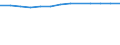 Economical indicator for structural business statistics: Personnel costs - million euro / Statistical classification of economic activities in the European Community (NACE Rev. 1.1): Medium high-technology manufacturing (DG (except DG24.4); DK, DL31, DM34, DM35.2, DM35.4, DM35.5) / Geopolitical entity (reporting): Belgium