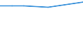 Economical indicator for structural business statistics: Personnel costs - million euro / Statistical classification of economic activities in the European Community (NACE Rev. 1.1): Medium high-technology manufacturing (DG (except DG24.4); DK, DL31, DM34, DM35.2, DM35.4, DM35.5) / Geopolitical entity (reporting): Bulgaria