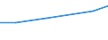 Economical indicator for structural business statistics: Personnel costs - million euro / Statistical classification of economic activities in the European Community (NACE Rev. 1.1): Medium high-technology manufacturing (DG (except DG24.4); DK, DL31, DM34, DM35.2, DM35.4, DM35.5) / Geopolitical entity (reporting): Czechia