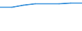 Economical indicator for structural business statistics: Personnel costs - million euro / Statistical classification of economic activities in the European Community (NACE Rev. 1.1): Medium high-technology manufacturing (DG (except DG24.4); DK, DL31, DM34, DM35.2, DM35.4, DM35.5) / Geopolitical entity (reporting): Denmark