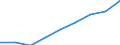 Economical indicator for structural business statistics: Personnel costs - million euro / Statistical classification of economic activities in the European Community (NACE Rev. 1.1): Medium high-technology manufacturing (DG (except DG24.4); DK, DL31, DM34, DM35.2, DM35.4, DM35.5) / Geopolitical entity (reporting): Germany