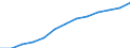 Economical indicator for structural business statistics: Personnel costs - million euro / Statistical classification of economic activities in the European Community (NACE Rev. 1.1): Medium high-technology manufacturing (DG (except DG24.4); DK, DL31, DM34, DM35.2, DM35.4, DM35.5) / Geopolitical entity (reporting): Spain