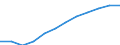 Economical indicator for structural business statistics: Personnel costs - million euro / Statistical classification of economic activities in the European Community (NACE Rev. 1.1): Medium high-technology manufacturing (DG (except DG24.4); DK, DL31, DM34, DM35.2, DM35.4, DM35.5) / Geopolitical entity (reporting): France