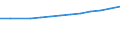 Economical indicator for structural business statistics: Personnel costs - million euro / Statistical classification of economic activities in the European Community (NACE Rev. 1.1): Medium high-technology manufacturing (DG (except DG24.4); DK, DL31, DM34, DM35.2, DM35.4, DM35.5) / Geopolitical entity (reporting): Austria