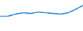 Economical indicator for structural business statistics: Personnel costs - million euro / Statistical classification of economic activities in the European Community (NACE Rev. 1.1): Medium high-technology manufacturing (DG (except DG24.4); DK, DL31, DM34, DM35.2, DM35.4, DM35.5) / Geopolitical entity (reporting): Poland