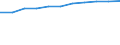 Economical indicator for structural business statistics: Personnel costs - million euro / Statistical classification of economic activities in the European Community (NACE Rev. 1.1): Medium high-technology manufacturing (DG (except DG24.4); DK, DL31, DM34, DM35.2, DM35.4, DM35.5) / Geopolitical entity (reporting): Portugal