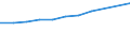 Economical indicator for structural business statistics: Personnel costs - million euro / Statistical classification of economic activities in the European Community (NACE Rev. 1.1): Medium high-technology manufacturing (DG (except DG24.4); DK, DL31, DM34, DM35.2, DM35.4, DM35.5) / Geopolitical entity (reporting): Slovenia