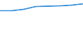 Personalaufwendungen - Millionen euro / Spitzentechnologiesektoren (Gewerbe mit hohem Technologieniveau und wissensintensiven Dienstleistungen mit hohem Technologieniveau) / Dänemark