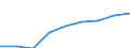 Personalaufwendungen - Millionen euro / Spitzentechnologiesektoren (Gewerbe mit hohem Technologieniveau und wissensintensiven Dienstleistungen mit hohem Technologieniveau) / Deutschland (bis 1990 früheres Gebiet der BRD)