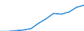 Personalaufwendungen - Millionen euro / Spitzentechnologiesektoren (Gewerbe mit hohem Technologieniveau und wissensintensiven Dienstleistungen mit hohem Technologieniveau) / Italien