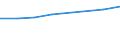 Personalaufwendungen - Millionen euro / Spitzentechnologiesektoren (Gewerbe mit hohem Technologieniveau und wissensintensiven Dienstleistungen mit hohem Technologieniveau) / Litauen