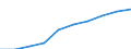 Personnel costs - million euro / High-technology sectors (high-technology manufacturing and knowledge-intensive high-technology services) / Hungary