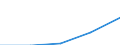 Personalaufwendungen - Millionen euro / Spitzentechnologiesektoren (Gewerbe mit hohem Technologieniveau und wissensintensiven Dienstleistungen mit hohem Technologieniveau) / Polen