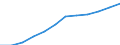 Personalaufwendungen - Millionen euro / Spitzentechnologiesektoren (Gewerbe mit hohem Technologieniveau und wissensintensiven Dienstleistungen mit hohem Technologieniveau) / Finnland