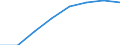 Personalaufwendungen - Millionen euro / Spitzentechnologiesektoren (Gewerbe mit hohem Technologieniveau und wissensintensiven Dienstleistungen mit hohem Technologieniveau) / Schweden