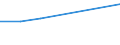 Personalaufwendungen - Millionen euro / Herstellung von Waren in der Spitzentechnologie (DG24.4, DL30, DL32, DL33, DM35.3) / Zypern