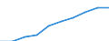 Personnel costs - million euro / High-technology manufacturing (DG24.4, DL30, DL32, DL33, DM35.3) / Hungary