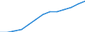 Personalaufwendungen - Millionen euro / Herstellung von Waren in der Spitzentechnologie (DG24.4, DL30, DL32, DL33, DM35.3) / Finnland