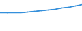 Personnel costs - million euro / Medium high-technology manufacturing (DG (except DG24.4); DK, DL31, DM34, DM35.2, DM35.4, DM35.5) / Austria