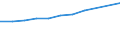 Personalaufwendungen - Millionen euro / Herstellung von Waren in der mittleren Hochtechnologie (DG (ohne DG24.4); DK, DL31, DM34, DM35.2, DM35.4, DM35.5) / Slowenien