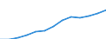 Personnel costs - million euro / Medium high-technology manufacturing (DG (except DG24.4); DK, DL31, DM34, DM35.2, DM35.4, DM35.5) / Finland