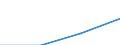 Personalaufwendungen - Millionen euro / Herstellung von Waren in der mittelniedrigen Technologie  (DF, DH bis DJ und DM35.1) / Estland