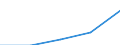 Personalaufwendungen - Millionen euro / Herstellung von Waren in der mittelniedrigen Technologie  (DF, DH bis DJ und DM35.1) / Griechenland