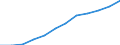 Personalaufwendungen - Millionen euro / Herstellung von Waren in der mittelniedrigen Technologie  (DF, DH bis DJ und DM35.1) / Frankreich