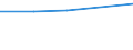 Personalaufwendungen - Millionen euro / Herstellung von Waren in der mittelniedrigen Technologie  (DF, DH bis DJ und DM35.1) / Zypern