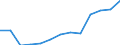 Personalaufwendungen - Millionen euro / Herstellung von Waren in der mittelniedrigen Technologie  (DF, DH bis DJ und DM35.1) / Luxemburg