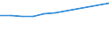 Personalaufwendungen - Millionen euro / Herstellung von Waren in der mittelniedrigen Technologie  (DF, DH bis DJ und DM35.1) / Slowenien