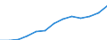 Personalaufwendungen - Millionen euro / Herstellung von Waren in der mittelniedrigen Technologie  (DF, DH bis DJ und DM35.1) / Finnland