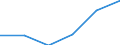 Statistical classification of economic activities in the European Community (NACE Rev. 2): High-technology sectors (high-technology manufacturing and knowledge-intensive high-technology services) / Economical indicator for structural business statistics: Personnel costs - million euro / Geopolitical entity (reporting): Czechia