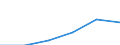 Statistical classification of economic activities in the European Community (NACE Rev. 2): High-technology sectors (high-technology manufacturing and knowledge-intensive high-technology services) / Economical indicator for structural business statistics: Personnel costs - million euro / Geopolitical entity (reporting): Denmark