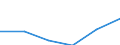 Statistical classification of economic activities in the European Community (NACE Rev. 2): High-technology sectors (high-technology manufacturing and knowledge-intensive high-technology services) / Economical indicator for structural business statistics: Personnel costs - million euro / Geopolitical entity (reporting): Germany