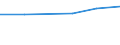 Statistical classification of economic activities in the European Community (NACE Rev. 2): High-technology sectors (high-technology manufacturing and knowledge-intensive high-technology services) / Economical indicator for structural business statistics: Personnel costs - million euro / Geopolitical entity (reporting): Estonia