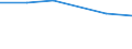 Statistical classification of economic activities in the European Community (NACE Rev. 2): High-technology sectors (high-technology manufacturing and knowledge-intensive high-technology services) / Economical indicator for structural business statistics: Personnel costs - million euro / Geopolitical entity (reporting): Greece