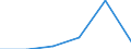 Statistical classification of economic activities in the European Community (NACE Rev. 2): High-technology sectors (high-technology manufacturing and knowledge-intensive high-technology services) / Economical indicator for structural business statistics: Personnel costs - million euro / Geopolitical entity (reporting): Spain