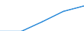 Statistical classification of economic activities in the European Community (NACE Rev. 2): High-technology sectors (high-technology manufacturing and knowledge-intensive high-technology services) / Economical indicator for structural business statistics: Personnel costs - million euro / Geopolitical entity (reporting): France