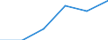 Statistical classification of economic activities in the European Community (NACE Rev. 2): High-technology sectors (high-technology manufacturing and knowledge-intensive high-technology services) / Economical indicator for structural business statistics: Personnel costs - million euro / Geopolitical entity (reporting): Italy