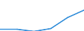 Statistical classification of economic activities in the European Community (NACE Rev. 2): High-technology sectors (high-technology manufacturing and knowledge-intensive high-technology services) / Economical indicator for structural business statistics: Personnel costs - million euro / Geopolitical entity (reporting): Lithuania