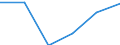 Statistical classification of economic activities in the European Community (NACE Rev. 2): High-technology sectors (high-technology manufacturing and knowledge-intensive high-technology services) / Economical indicator for structural business statistics: Personnel costs - million euro / Geopolitical entity (reporting): Hungary