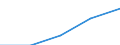 Statistical classification of economic activities in the European Community (NACE Rev. 2): High-technology sectors (high-technology manufacturing and knowledge-intensive high-technology services) / Economical indicator for structural business statistics: Personnel costs - million euro / Geopolitical entity (reporting): Netherlands