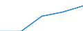 Statistical classification of economic activities in the European Community (NACE Rev. 2): High-technology sectors (high-technology manufacturing and knowledge-intensive high-technology services) / Economical indicator for structural business statistics: Personnel costs - million euro / Geopolitical entity (reporting): Poland