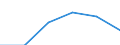 Statistical classification of economic activities in the European Community (NACE Rev. 2): High-technology sectors (high-technology manufacturing and knowledge-intensive high-technology services) / Economical indicator for structural business statistics: Personnel costs - million euro / Geopolitical entity (reporting): Portugal